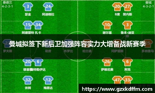 曼城拟签下新后卫加强阵容实力大增备战新赛季